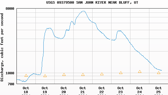 USGS flow link image